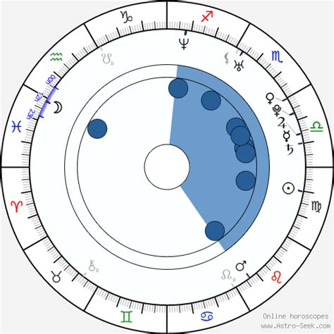 Astrology birth chart for Jennifer Hudson